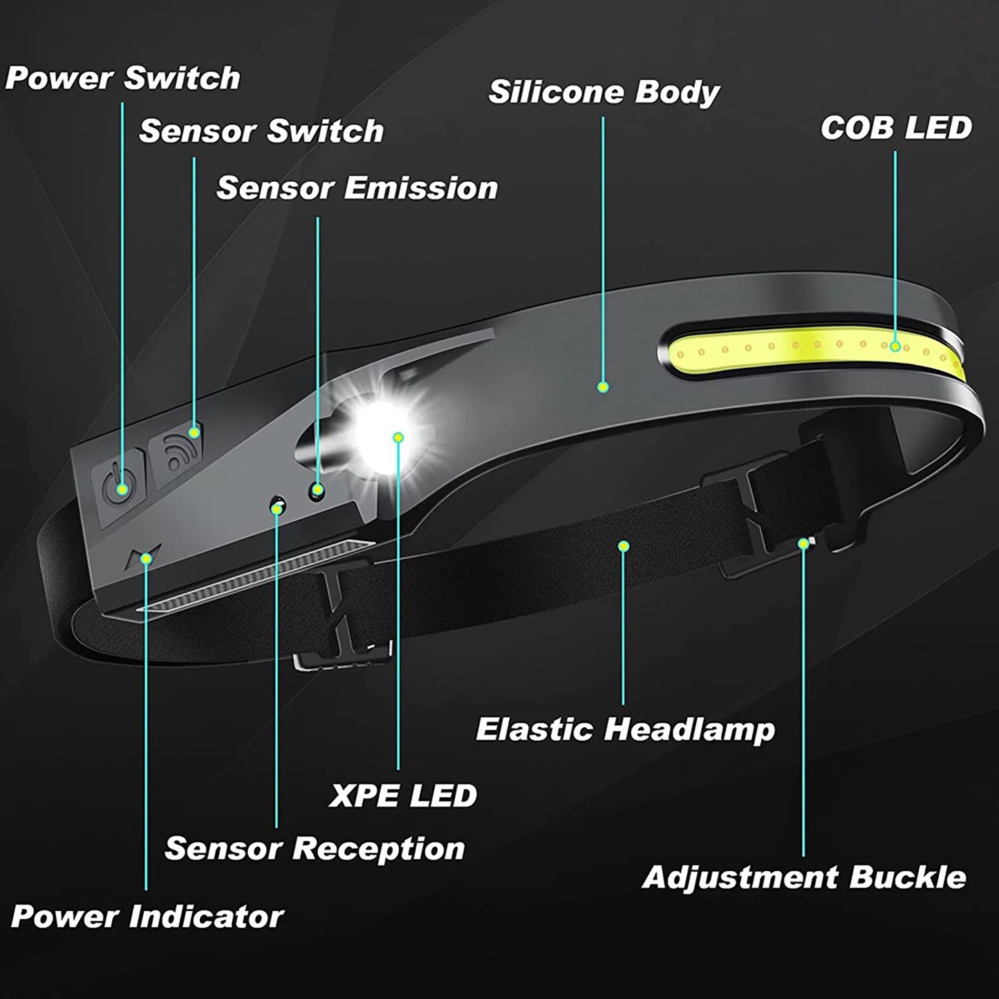 LED Head Torch